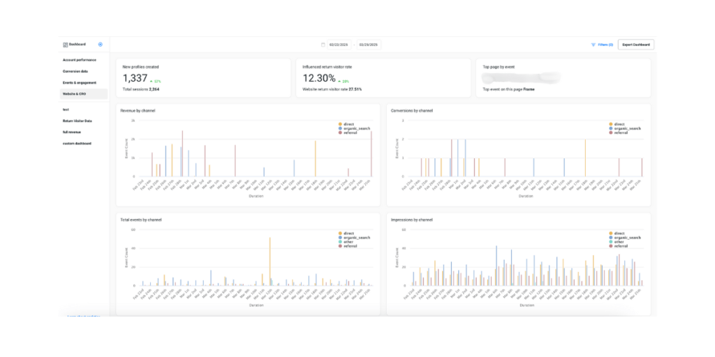 Conversion Dashboard Justuno