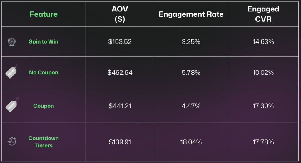 Automotive Industry Benchmarks Popup Features