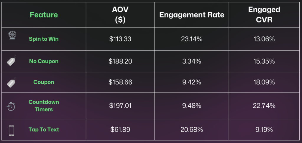 Health and Fitness Industry Benchmarks Features