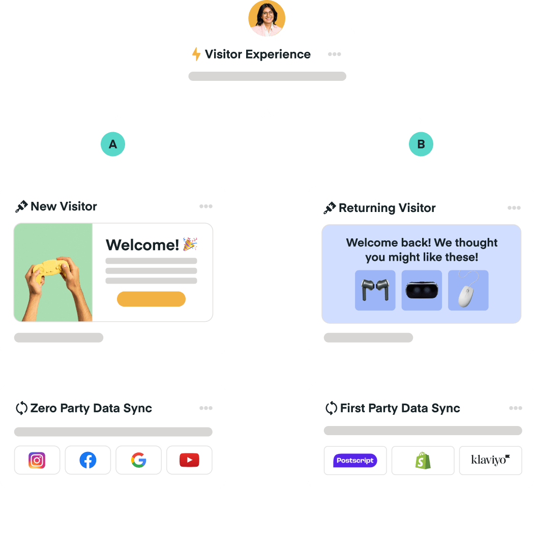 hero-ecommerce workflow